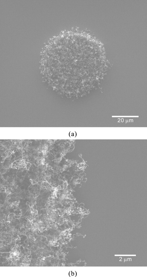 Evaluation of a simplified simulation approach for thin film type gated