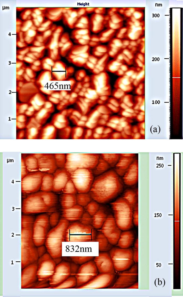 Fabrication and characterization of thin film ZnO Schottky contacts