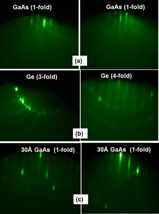Structural, morphological, and band alignment properties of GaAs/Ge ...