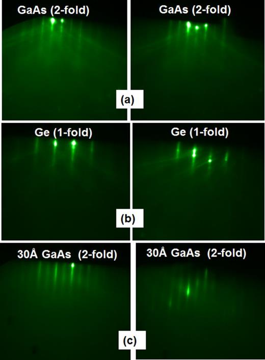 Structural, morphological, and band alignment properties of GaAs/Ge ...
