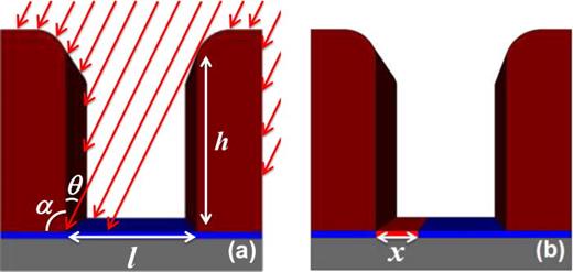 Fig. 1. (Color online) Schematic cross-sections illustrating the concept of TII-enhanced patterning. (a) Mask features serve to block incoming ions (whose trajectories are indicated by the arrows) from reaching a thin masking layer coating the surface of the wafer substrate. (b) The implanted region of the thin masking layer has a dimension x that is smaller than the mask-defined feature of size l.