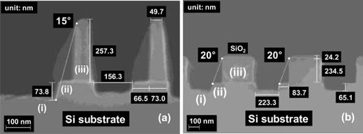 Fig. 5. Cross-sectional SEM images of samples comprising a 10 nm-thick SiO2 masking layer and a-Si hard-mask features, after tilted Ar+ implantation, DHF etch and Si RIE process steps. The Ar+ implant conditions were: 3.0 keV acceleration energy, 3 × 1014 cm−2 dose, (a) 15° and (b) 20° tilt angle. (i) corresponds to etched c-Si regions, (ii) corresponds to unetched c-Si regions protected during the Si RIE process by the (unimplanted portion of the) SiO2 masking layer, and (iii) corresponds to a-Si hard-mask features.