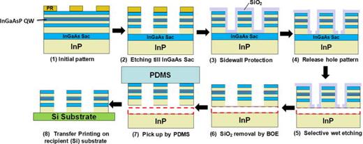Selective release of InP heterostructures from InP substrates | Journal ...