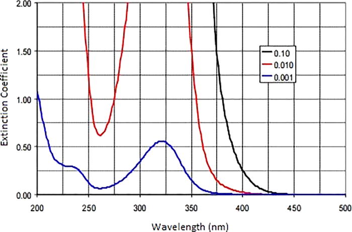 Transparent and visible light-insensitive acrylic photoresist for ...