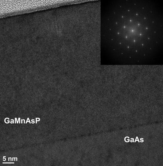 Fig. 1. HRTEM images of cross-sectional view of GaMnAsP film on GaAs buffer. Inset: corresponding FFT image of film, showing zinc-blende crystal structure.