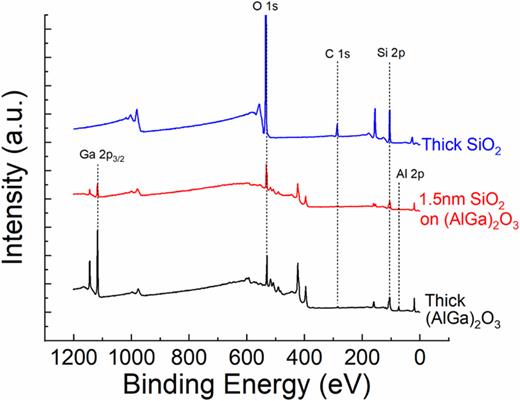 Band alignment of atomic layer deposited SiO2 on (010) (Al0.14Ga0.86 ...
