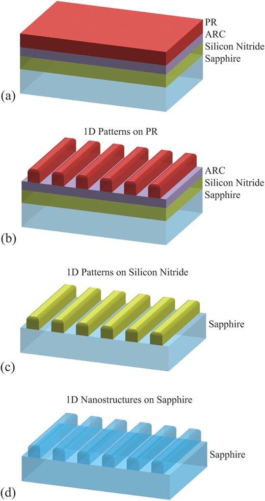 Increasing etching depth of sapphire nanostructures using multilayer ...
