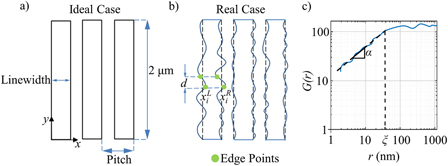 Line edge roughness metrology software | Journal of Vacuum Science ...