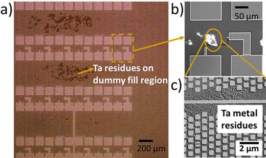 (a) Example showing an optical microscope image when the CMP process is not optimized properly; CMP residues are seen in the dummy fill area. (b) SEM micrograph showing CMP metal residues on the patterned feature. (c) Higher magnification view of metal residues in SEM micrograph.