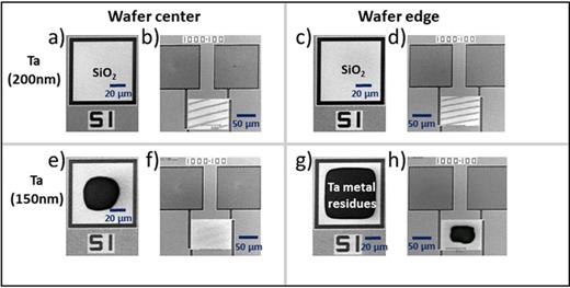 SEM micrographs showing different patterned features on a wafer at the wafer center and wafer edge for different Ta thicknesses used for CMP. (a)–(d) show features on a wafer using 200 nm thick Ta (prior to CMP), at the wafer center and wafer edge; (e)–(h) show the corresponding features on a wafer using 150 nm Ta (prior to CMP); and Ta residues are visible only on the wafer using 150 nm Ta (prior to CMP).