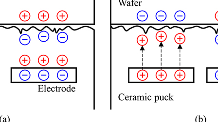Heat transfer mechanism of electrostatic chuck surface and wafer ...