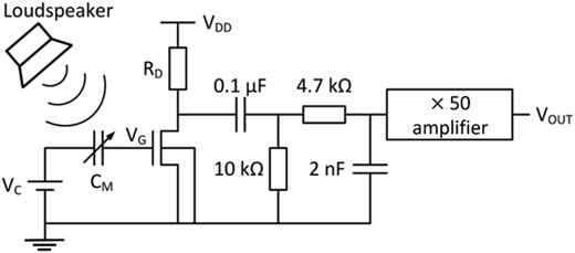 Read-out circuit for measuring the response to sound signals. Reused with permission from Wood et al., IEEE Sens. 19, 7234 (2019). Copyright 2019 IEEE (Ref. 46).