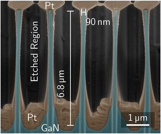 (Color online) False color SEM image demonstrating a high-aspect ratio fin etch in GaN. The labeled orange Pt layer was deposited in the FIB to provide structural support and  to protect the surface during milling.