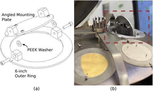 (a) Schematic for an adapter to allow angled deposition in any evaporator with a 6-in. lift-off dome and (b) an image demonstrating the mount in use.