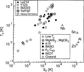 Nonadiabatic breakdown and pairing in high-Tc compounds | Low ...