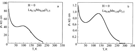 Magnetoresistive properties of p-La0.78Mn0.99O3.5 and p-La0.80Mn1.04O3 ...