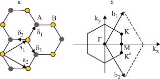 Effect of defects on the quasiparticle spectra of graphite and graphene ...