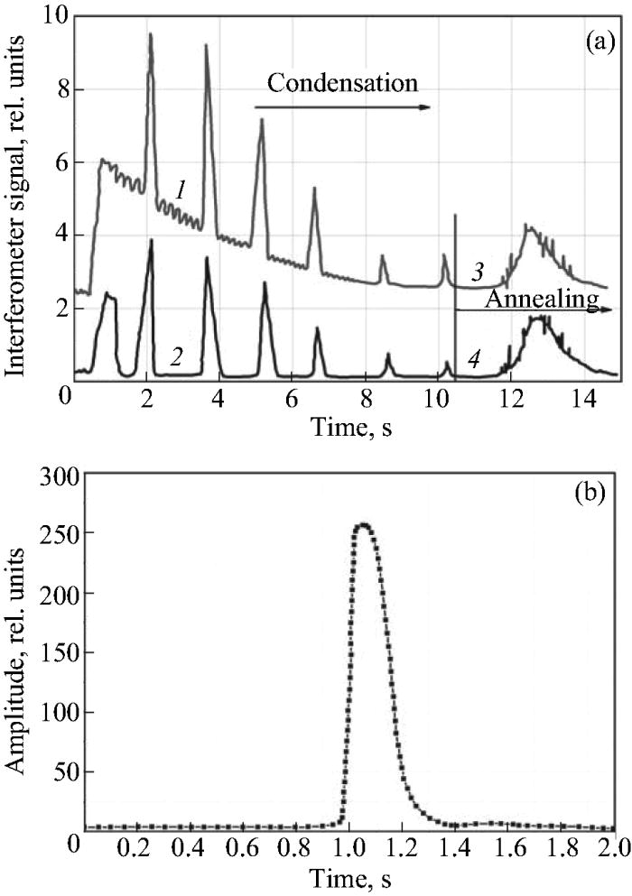 Structural-phase transitions in solid nitrous oxide | Low Temperature ...