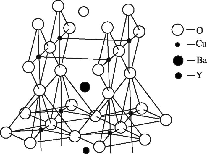 Single-file diffusion of oxygen ions in the compound YBa2Cu3O7−x | Low ...