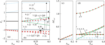 The EPR spectra of a D4h symmetry four-nuclear molecular complex | Low ...