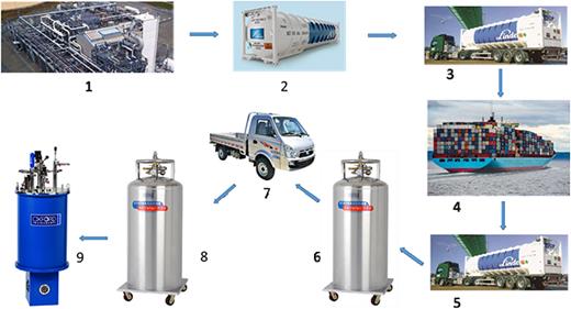 Carbon footprint of helium recovery systems | Low Temperature Physics ...