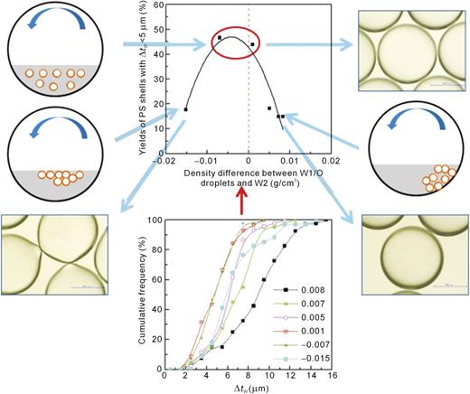 Investigation of spherical and concentric mechanism of compound ...
