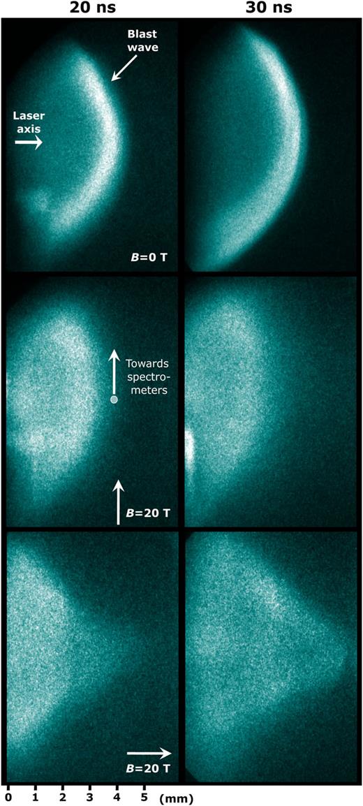 2D self-emission snapshots of the BW plasma in the 580–850 nm range as a function of time and magnetic field. The graphite pin target is outside the field of view to the left of the images. The shaded area on the center-left image indicates the approximate volume and position probed by the optical spectrometers (150 × 150 × 50 μm3, 3 and 4 mm for the perpendicular and parallel magnetic field to the spectrometers’ line of view, respectively).