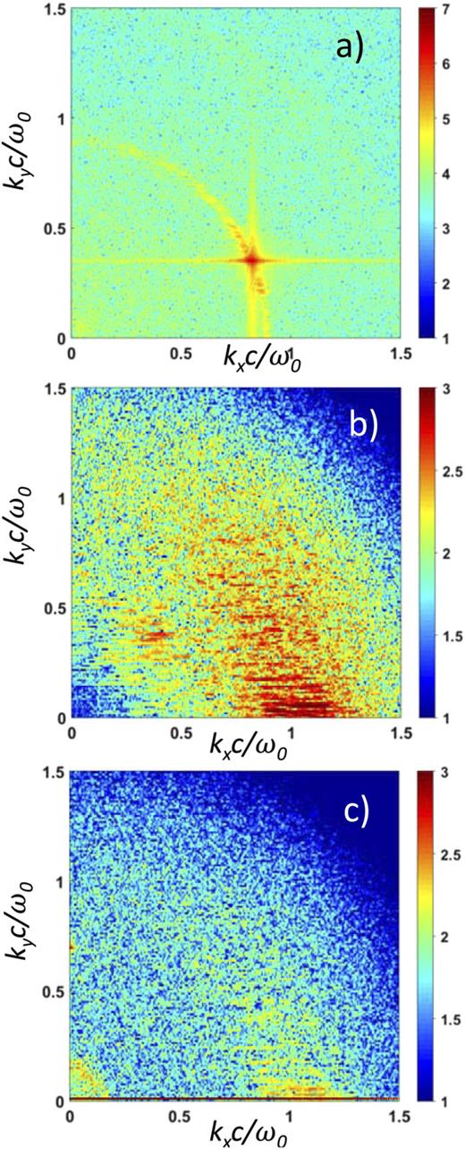 Studies of laser-plasma interaction physics with low-density targets ...