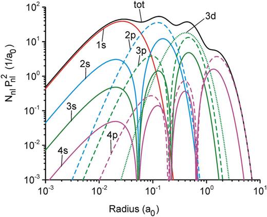 Statistical and quantum photoionization cross sections in plasmas ...