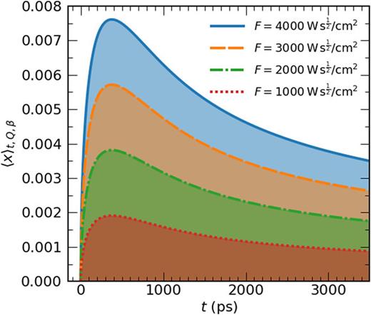 A model for defect formation in materials exposed to radiation | Matter ...