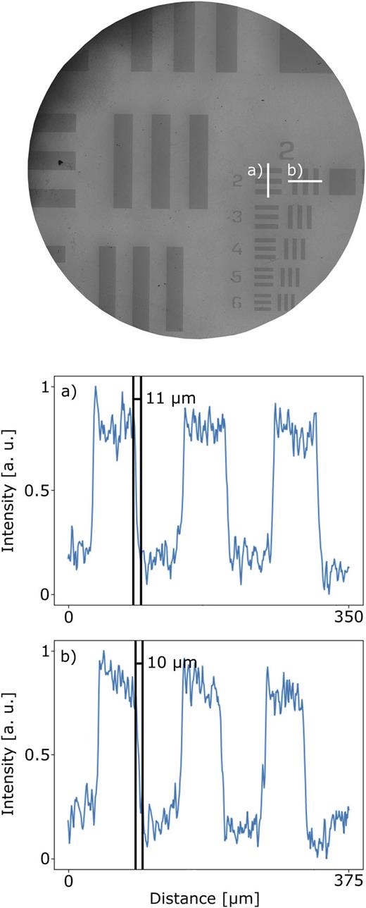 FIG. 9. (a) An x-ray radiograph of a USAF target covered by a 12.5 µm Ti filter positioned 210 mm from the X-pinch and 920 mm from the film plate. The image was recorded on a Kodak DEF film plate to selectively image soft x-ray radiation (see Fig. 4). (b) and (c) Vertical and horizontal lineouts of a selected element averaged over 20 neighboring bins to improve the signal-to-noise ratio. The rising and falling edges of the elements imply a soft x-ray source size of ∼10 µm. The oscillatory features around the edges are caused by the graininess of the film.