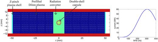 FIG. 6. Cross-sectional schematic of the ZPDH load (left), and the input drive current profile (right).