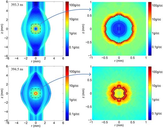 FIG. 7. Density distributions of the ZPDH plasma at 393.3 and 394.5 ns. In the enlarged panels, the black solid line indicates the fuel–pusher interface, and the blue dashed circle indicates a sphere of the same radius.