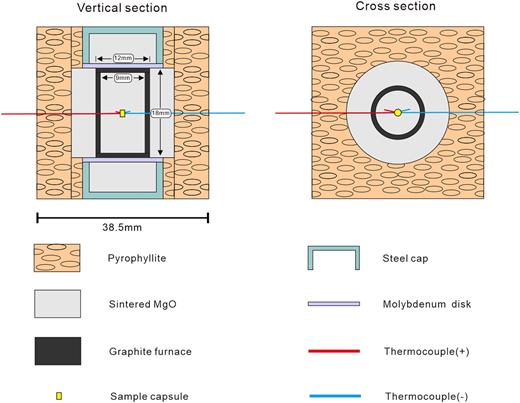 A novel rapid cooling assembly design in a high-pressure cubic press ...