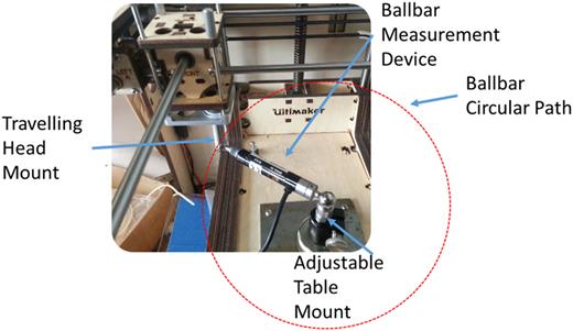 Fig. 1. Ballbar setup on Ultimaker Original with modifications to printer.