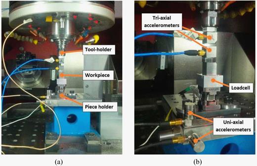 Fig. 1. Test setup: (a) workspace area with the tool holder and the piece holder; and (b) the load cell and the piezo-accelerometers.