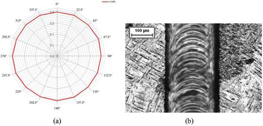 Fig. 7. (a) Milling direction versus microchannel width (b) burrs on performed feature.