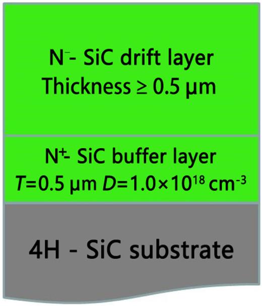Surface defects in 4H-SiC homoepitaxial layers | Nanotechnology and ...
