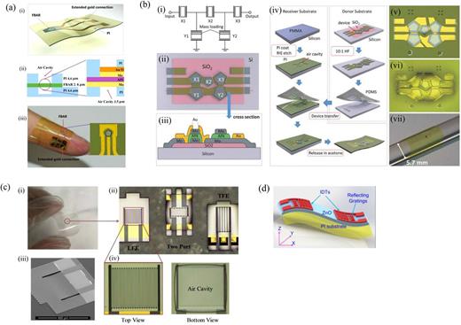 Review of flexible microelectromechanical system sensors and devices ...