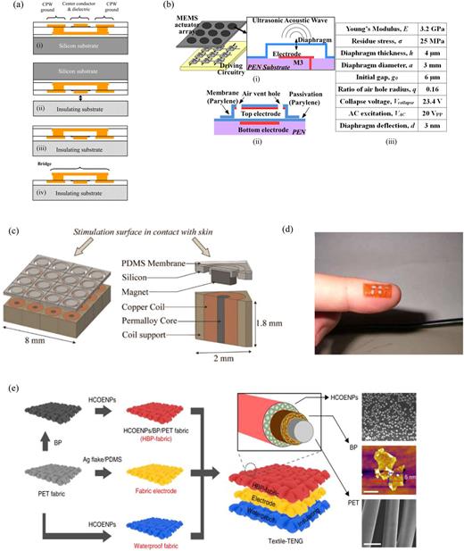 Review of flexible microelectromechanical system sensors and devices ...