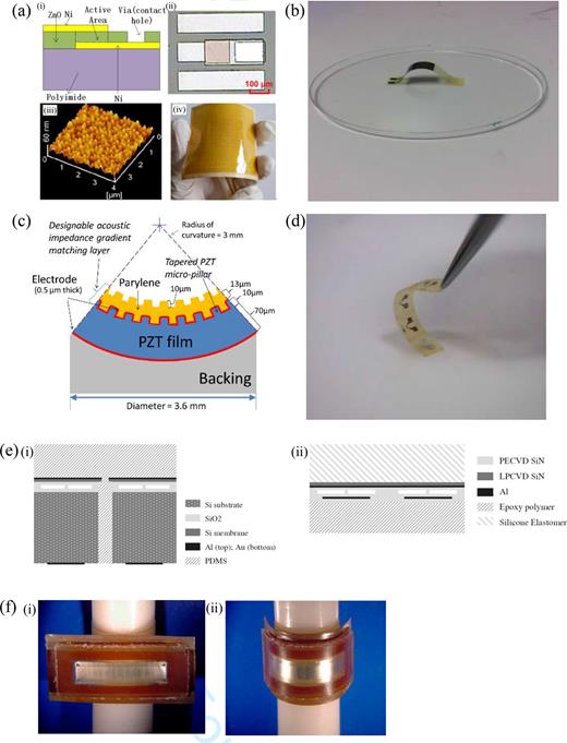 Review of flexible microelectromechanical system sensors and devices ...