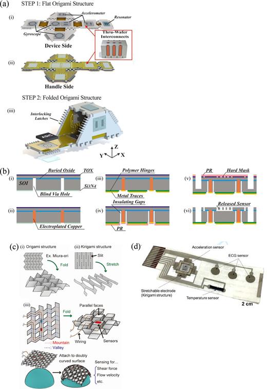Review of flexible microelectromechanical system sensors and devices ...