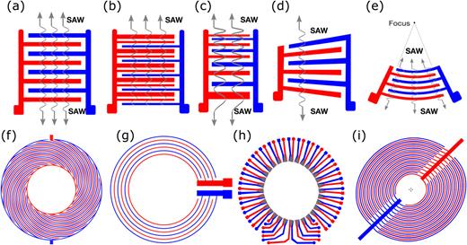 Design of interdigitated transducers for acoustofluidic applications ...