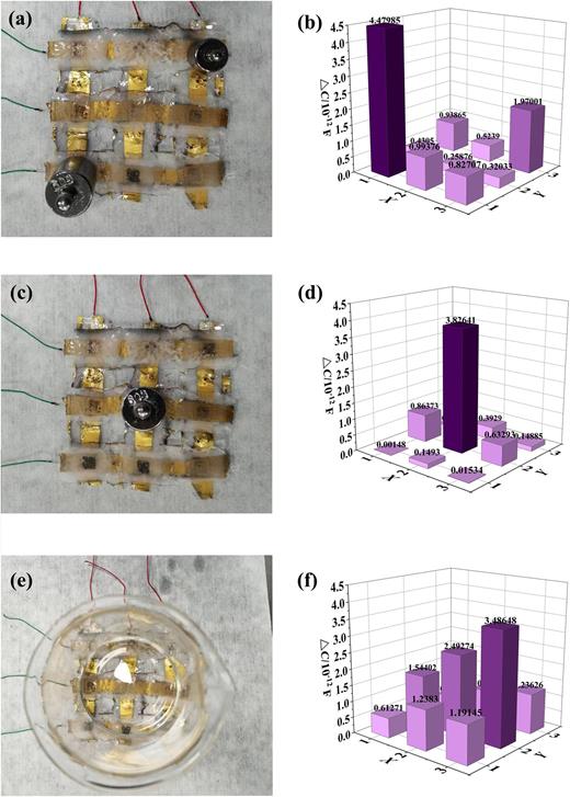 Flexible capacitive pressure sensor based on interdigital electrodes ...