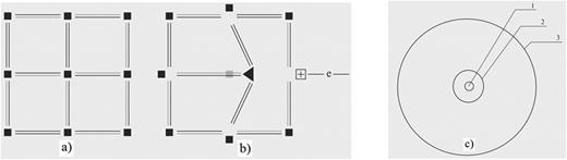 A geometric 2D schematic of the formation of a quantum dot from carbon atoms and one boron atom. (a) The ideal crystal lattice of a group IV element. (b) A geometric 2D schematic of the modification of an ideal crystal lattice via the introduction of a boron atom into the crystal lattice (triangle). The impurity atom replaces the atom in the original (ideal) crystal lattice. e is the electron shared by the volume of the quantum dot. + is a hole moving around the boron atom at a speed corresponding to the kinetic energy of the valence electrons of the carbon atoms (the positive ion moves quickly). The gray square is the node of the ideal lattice at which the shared electron is focused. (c) A spherically symmetric quantum dot in diamond with a boron atom replacing a carbon atom: (1) An internal cavity in the region of a node of an ideal crystal lattice, caused by a boron atom bonding with only three carbon atoms. (2) The sphere of motion of a positively charged hollow hole with a radius of d ≈ 1.59 Å. (3) A boundary within which an electron is localized in a stable spherically symmetric quantum dot—a standing Vysikaylo exciton (or color center) with a radius of an.