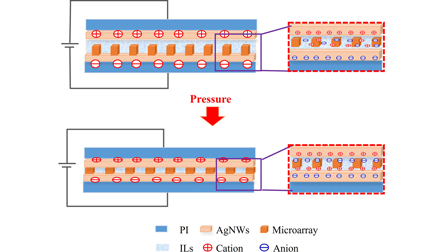 Design and investigation of iontronic flexible pressure sensor based on ...