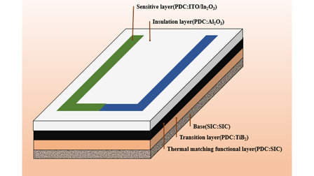 Synergistic gradient CTE matching and viscoelastic interfacial ...