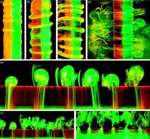 Topology and breakdown of Görtler vortices on an oscillating cylinder ...