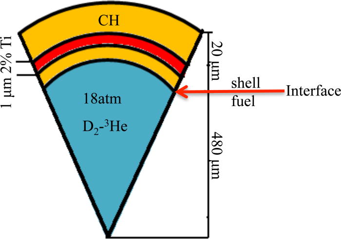 Compressed shell conditions extracted from spectroscopic analysis of Ti ...