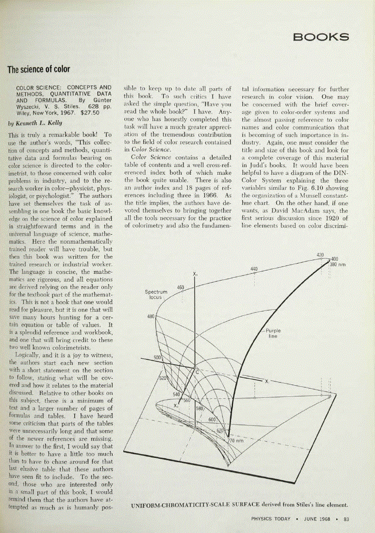 First page of <italic>Color Science: Concepts and Methods, Quantitative Data and Formulas</italic>